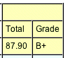 Final Grade Columns