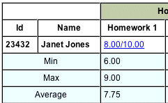 Min Max Ave Grades example